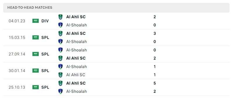 Lịch sử đối đầu giữa Al-Shoalah vs Al Ahli SC trong 5 trận gần nhất