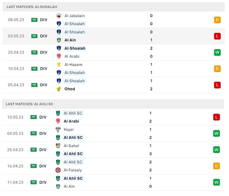 Phong độ thi đấu của Al-Shoalah và Al Ahli SC trong 5 trận gần nhất