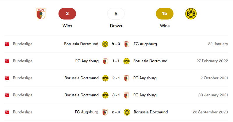 Lịch sử đối đầu giữa Augsburg vs Borussia Dortmund trong 5 trận ra quân gần nhất