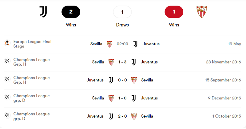 Lịch sử đối đầu giữa Juventus vs Sevilla trong 5 trận ra quân gần nhất