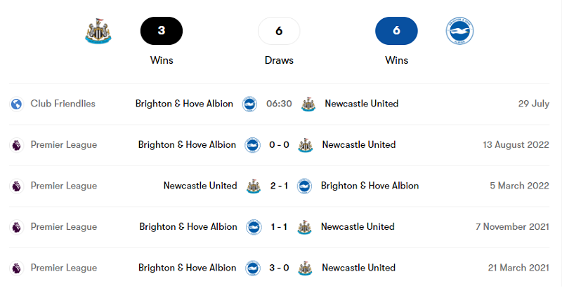 Lịch sử đối đầu giữa Newcastle United vs Brighton & Hove Albion FC trong 5 trận gần nhất