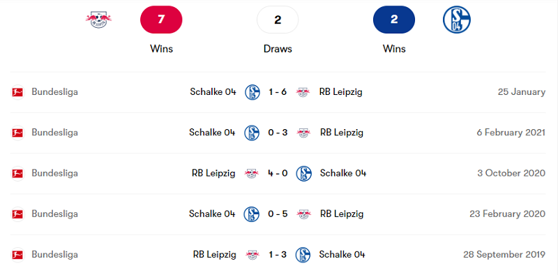 Lịch sử đối đầu giữa RB Leipzig vs FC Schalke 04 trong 5 trận gần nhất