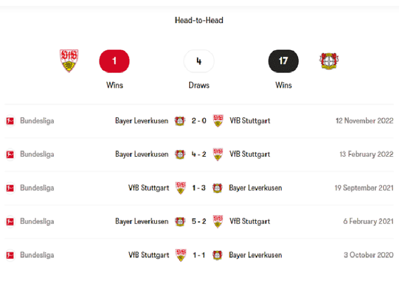 Lịch sử đối đầu giữa VfB Stuttgart vs Bayer 04 Leverkusen trong 5 trận gần nhất