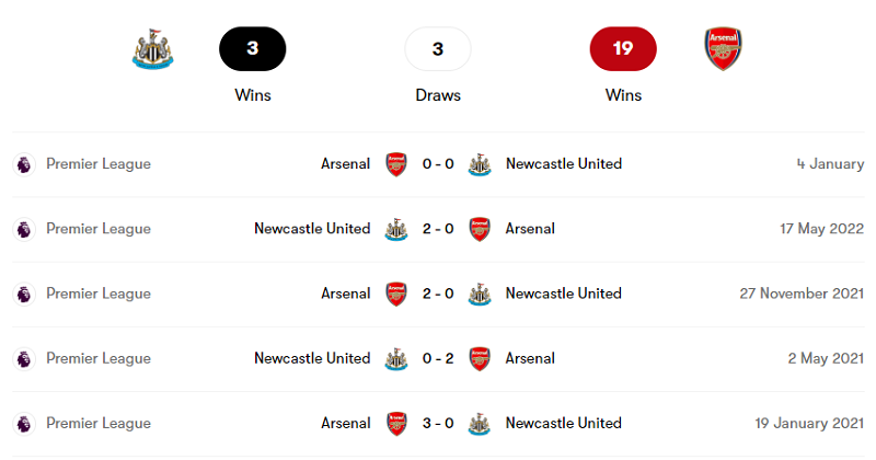 Lịch sử đối đầu giữa Newcastle United vs Arsenal trong 5 trận gần nhất