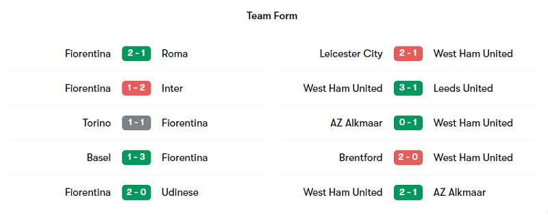 Phong độ thi đấu của ACF Fiorentina và West Ham United trong 5 trận gần nhất