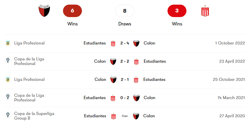 Lịch sử đối đầu giữa Colon Santa FE vs Estudiantes La Plata trong 4 trận gần nhất