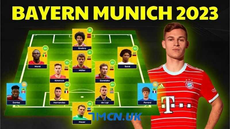 Đội hình CLB Bayern Munich hiện tại