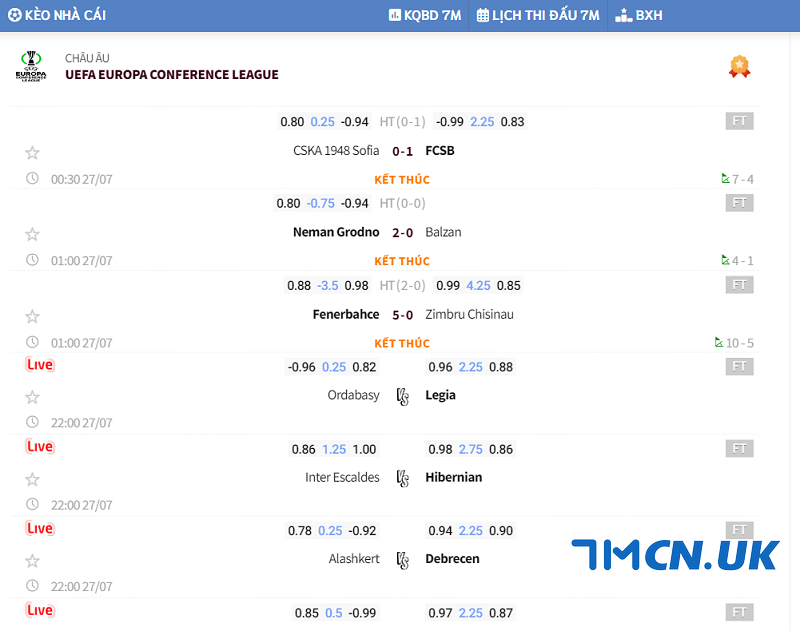 Trang 7mcn.uk - Địa chỉ cung cấp dữ liệu bóng đá hấp dẫn, đáng tin