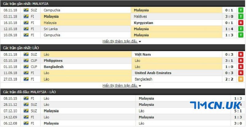 Trang webthethao.vn - Nơi cung cấp tỷ lệ kèo cược bóng đá AFF Cup hấp dẫn