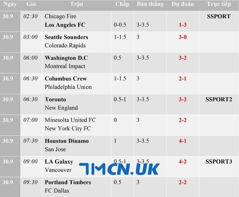 Trang 7mcn.uk - Web cung cấp lịch thi đấu giải bóng đá nhà nghề Mỹ đáng chơi
