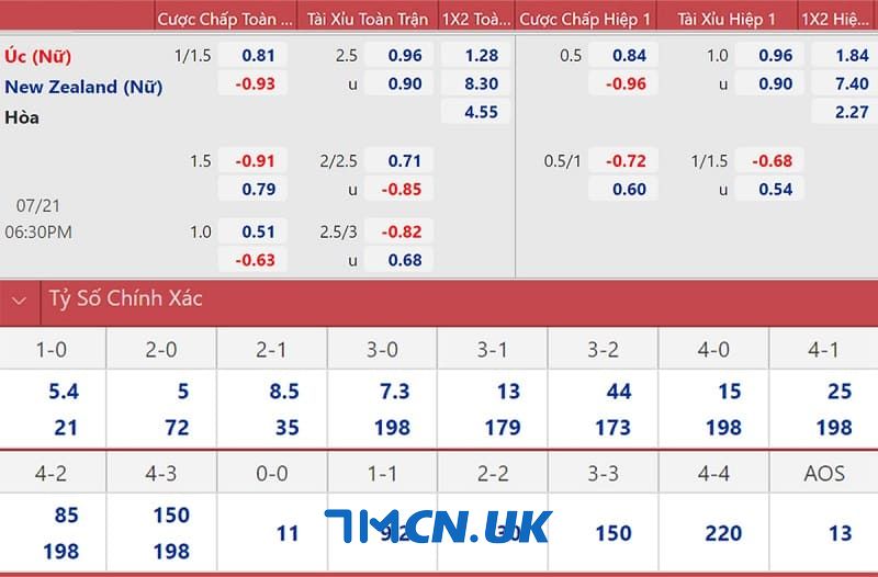 Trang bongdaso.media - Nơi cung cấp thông tin bóng đá số tỷ lệ nhanh chóng