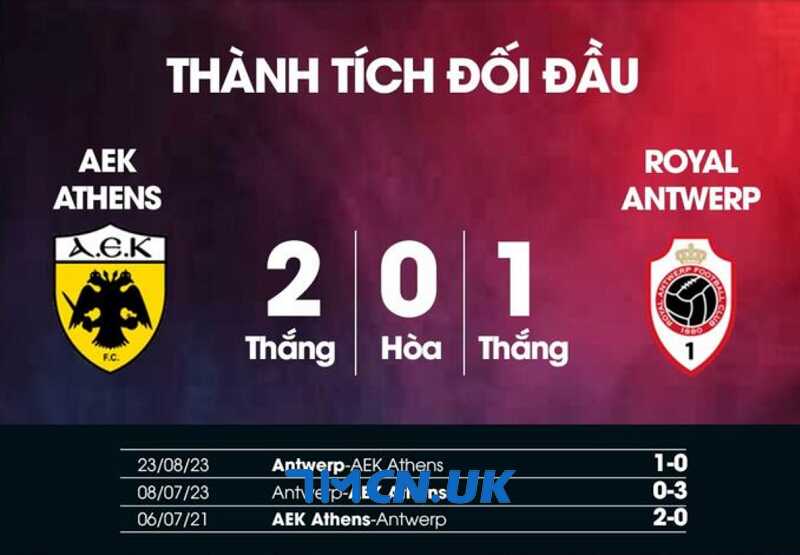 Quá khứ đối đầu giữa AEK Athens vs Antwerp trong 5 trận gần nhất