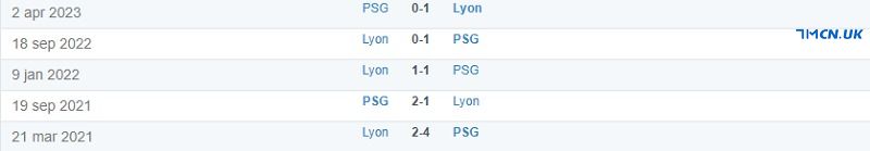 Thành tích đối đầu giữa Lyon vs PSG trong quá khứ