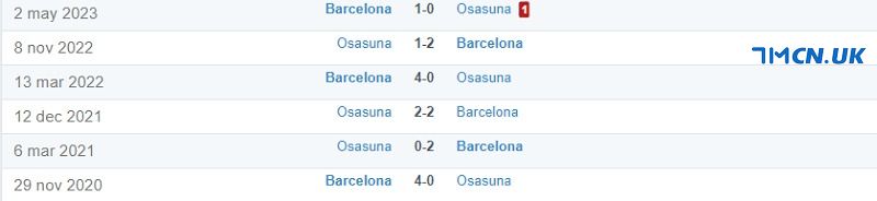 Thành tích đối đầu giữa Osasuna vs Barcelona trong quá khứ