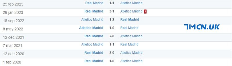 Thành tích đối đầu của Atletico Madrid vs Real Madrid trong quá khứ