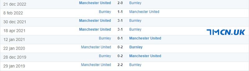 Thành tích đối đầu của Burnley vs Man Utd trong quá khứ