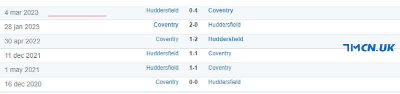 Thành tích đối đầu của Coventry vs Huddersfield trong quá khứ