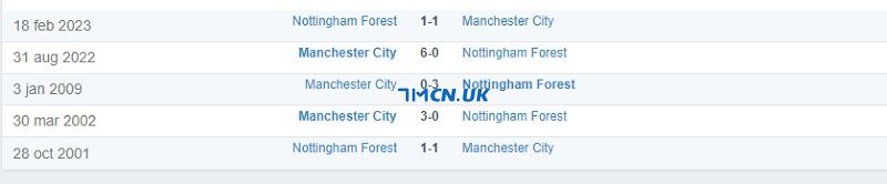Thành tích đối đầu của Man City vs Nottingham Forest trong quá khứ