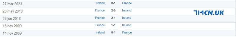 Thành tích đối đầu giữa Pháp vs Ireland trong quá khứ