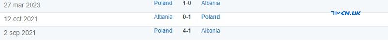 Thành tích đối đầu giữa Albania vs Ba Lan trong quá khứ
