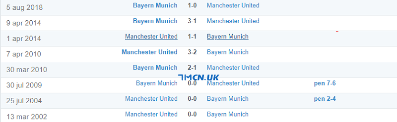 Thành tích đối đầu của Bayern Munich vs Man Utd trong quá khứ