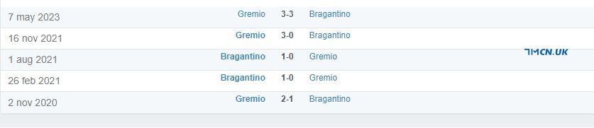 Thành tích đối đầu giữa Bragantino vs Gremio trong quá khứ