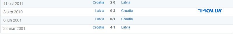 Thành tích đối đầu giữa Croatia vs Latvia trong quá khứ