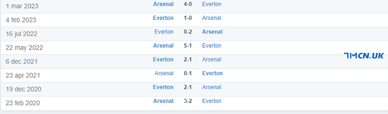 Thành tích đối đầu giữa Everton vs Arsenal trong quá khứ