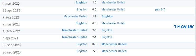 Thành tích đối đầu giữa Man Utd vs Brighton trong quá khứ