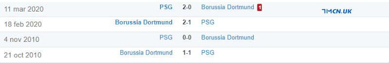 Thành tích đối đầu của PSG vs Dortmund trong quá khứ