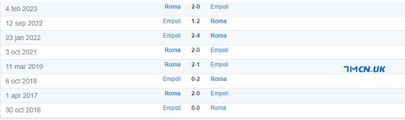 Thành tích đối đầu giữa Roma vs Empoli trong quá khứ