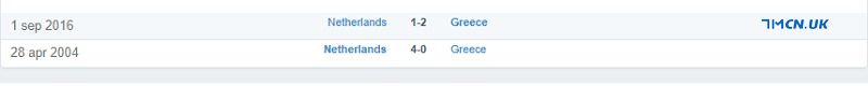 Thành tích đối đầu giữa Hà Lan vs Hy Lạp trong quá khứ