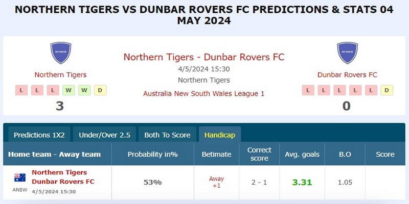 Kèo chấp 1 trái trong trận Northern Tigers vs Dunbar Rovers FC